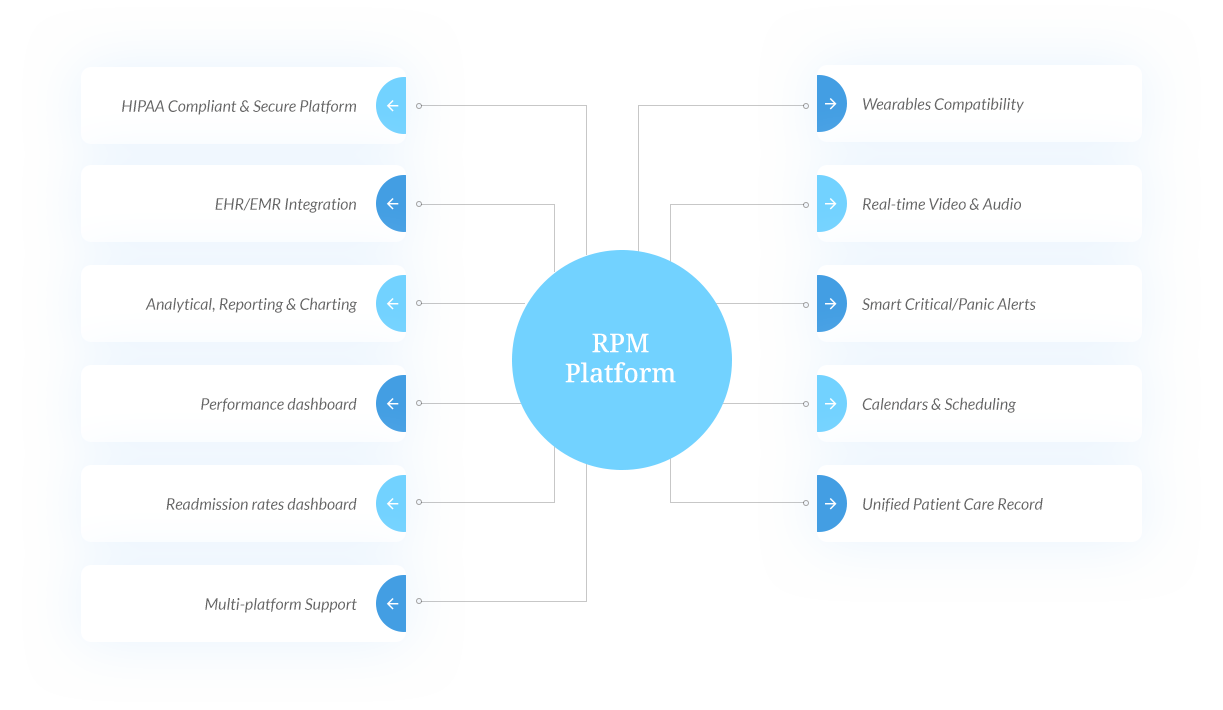 RPM_Platform