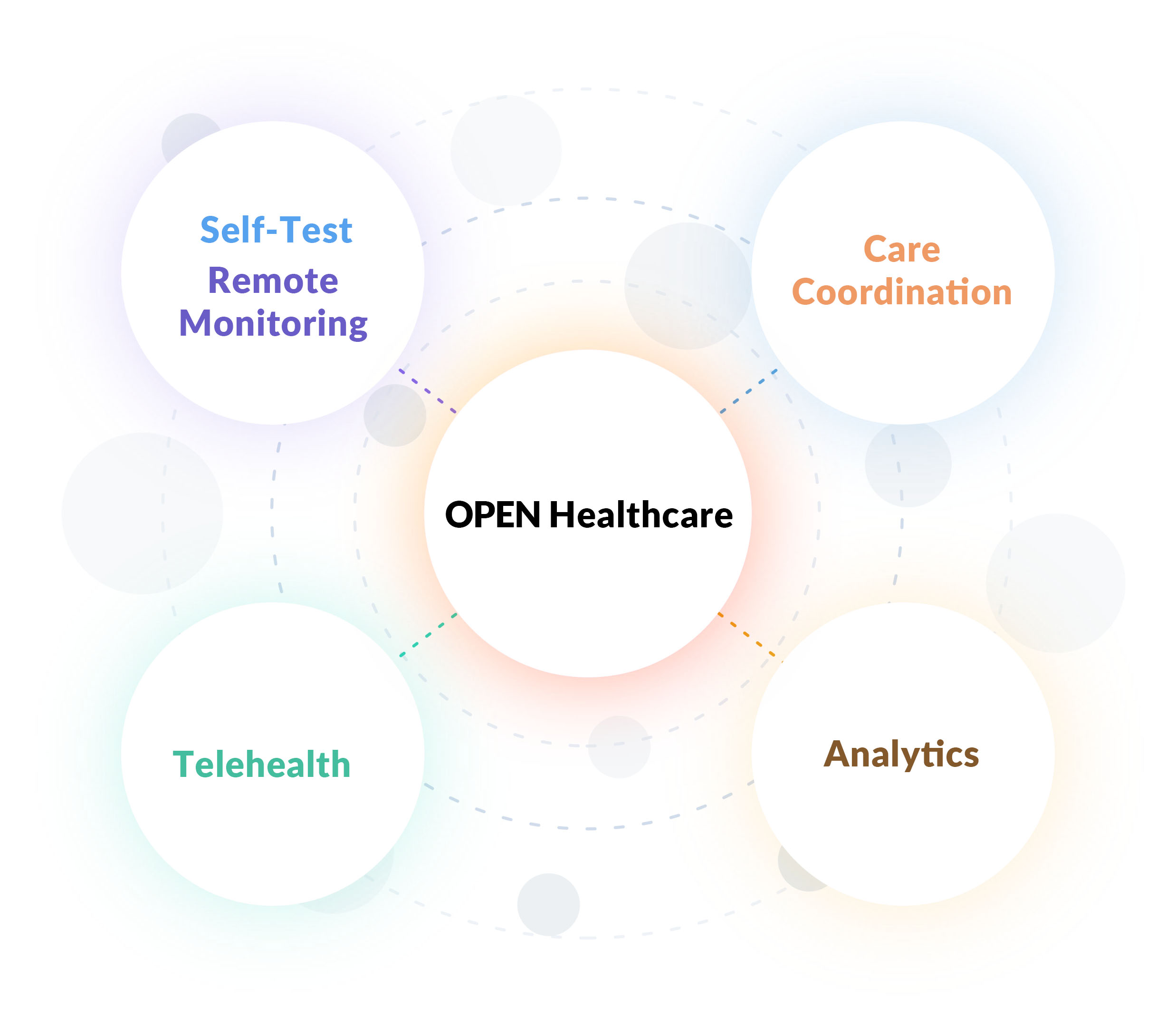 company-healthcare